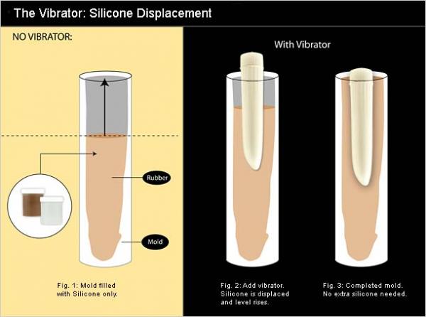Clone A Willy Kit Jet Black